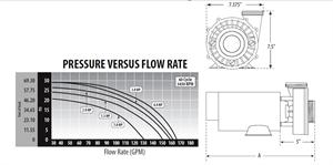 waterway flo 5hp 2hp 115v spaquip