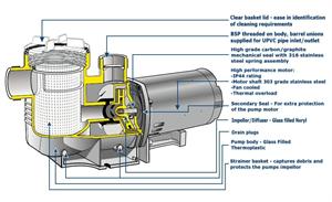 Waterco SupaMite Swimming Pool Pump | 2HP Pool Pump | Above Ground Pool